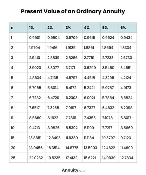 annuity rates calculator tables.